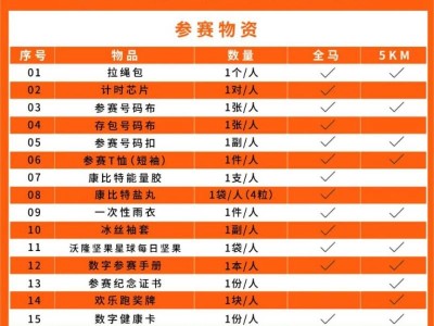 2024無錫宛山湖馬拉松參賽物資領取攻略（時間+物資+交通）