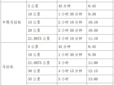 2025樂(lè)山雙遺馬拉松比賽攻略