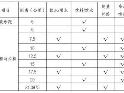 2025順德半程馬拉松補(bǔ)給點(diǎn)位置在哪里？