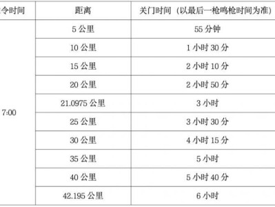 2026蘭州馬拉松關門距離和時間