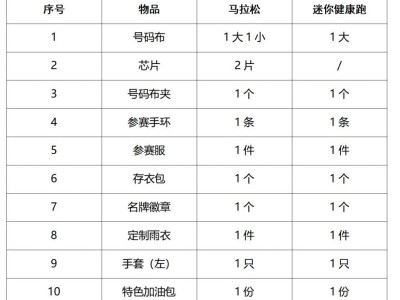 2024南京馬拉松參賽物品領(lǐng)取須知