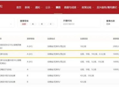 2025蕪湖馬拉松是A1類賽事嗎？