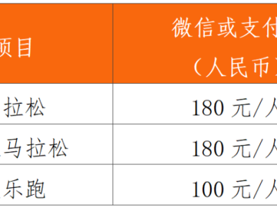 2024江門馬拉松抽簽結(jié)果什么時候公布？