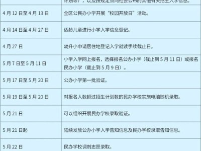 2025上海黃浦區(qū)小學階段學校招生入學日程安排表
