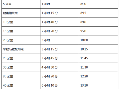 2024海南（三亞）馬拉松(賽事規(guī)程)