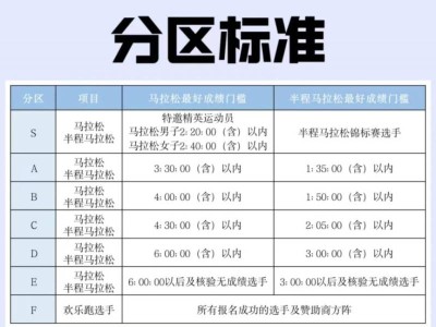 2024合肥馬拉松參賽號碼及分區(qū)查詢指南（入口+方式）