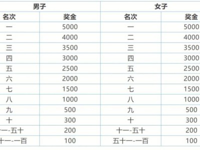 2025常州大運(yùn)河半程馬拉松獎(jiǎng)金政策(最新)