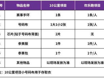 2025北京海淀馬拉松10公里精英賽領物須知