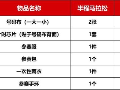 2024府谷半程馬拉松參賽物資領(lǐng)取指南（時間+地點(diǎn)）