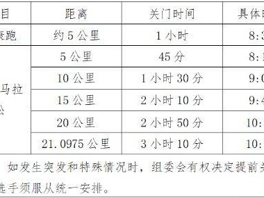 2025濰坊壽光半程馬拉松項(xiàng)目設(shè)置及規(guī)模