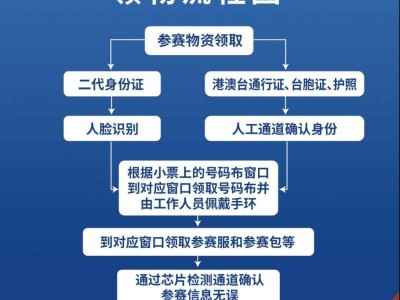 蘇州太湖馬拉松物資領(lǐng)取流程