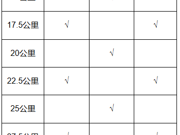 2025年飲料、飲水、能量補(bǔ)給站位置