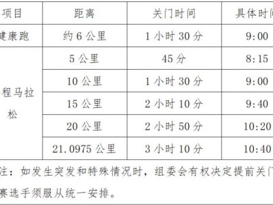 2025天津生態(tài)城半程馬拉松競賽辦法（檢錄/計時/關(guān)門/補給）