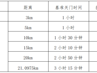2024永康方巖半程馬拉松(賽事規(guī)程)
