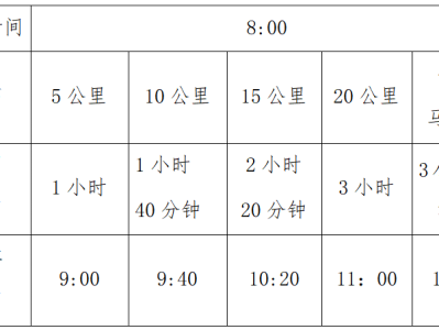 2024岱山海岬半程馬拉松(賽事規(guī)程)