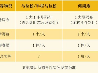 2025遠(yuǎn)安馬拉松需要領(lǐng)取的參賽物品有哪些