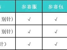 2024黃山馬拉松領(lǐng)物通知（時間+地點+內(nèi)容）