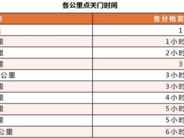 2025廣州馬拉松賽關(guān)于調(diào)整賽事起跑時(shí)間的公告