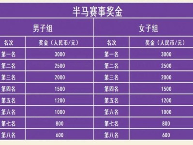2025保山咖啡半程馬拉松名次錄取及獎(jiǎng)勵(lì)辦法