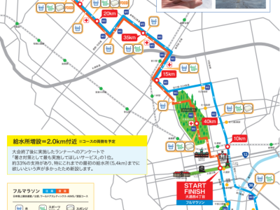 2024北海道馬拉松(賽事規(guī)程)