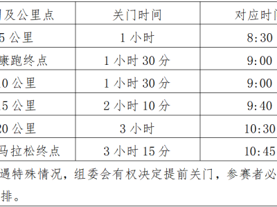 2025澄邁半程馬拉松(賽事規(guī)程)