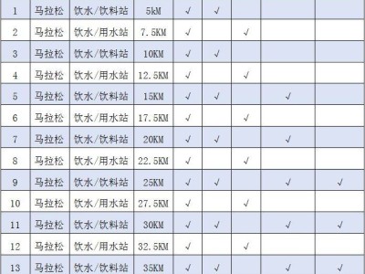 2025岳陽馬拉松賽道補(bǔ)給站在哪?