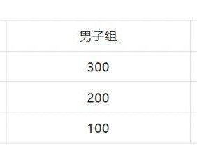 2026跑遍蘭州?迎新年健步行活動詳情