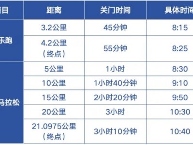 2024大連長(zhǎng)興島半程馬拉松競(jìng)賽辦法