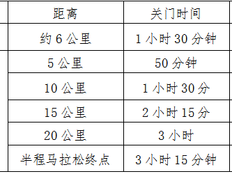 2025安吉靈峰半程馬拉松暨新青年樂跑嘉年華(賽事規(guī)程)