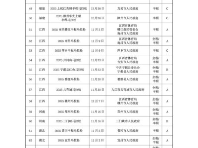 2025漳州半程馬拉松賽舉辦最新消息