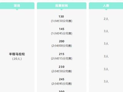 2026楊凌馬拉松官方配速員招募 (時(shí)間+入口)