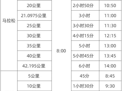 2025宜昌遠(yuǎn)安馬拉松關(guān)門距離和時間安排