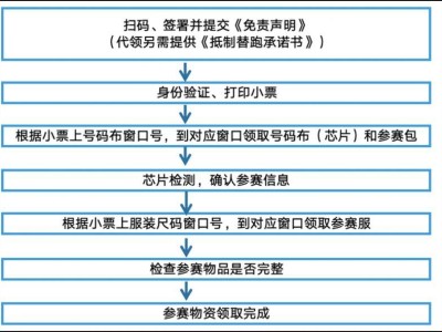 2024長興島半程馬拉松領(lǐng)物須知