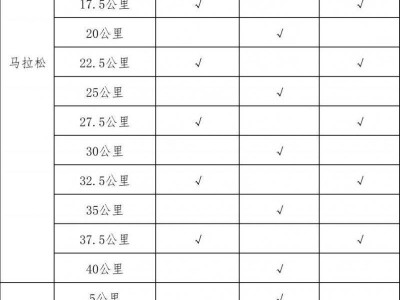 2025紹興馬拉松飲水能量補給站設(shè)置