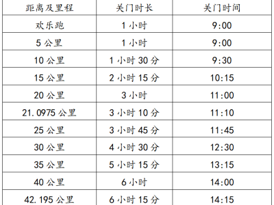 2025查干湖馬拉松(賽事規(guī)程)