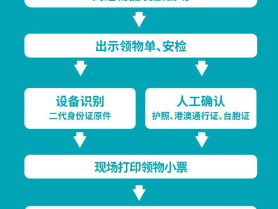 2024天津馬拉松親子跑參賽物品領(lǐng)取流程