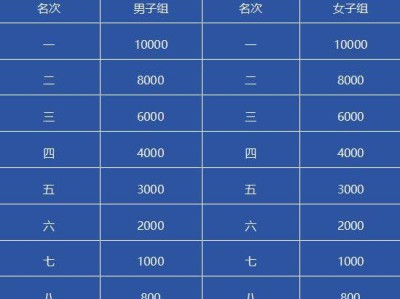 十堰馬拉松比賽獎金多少錢2025