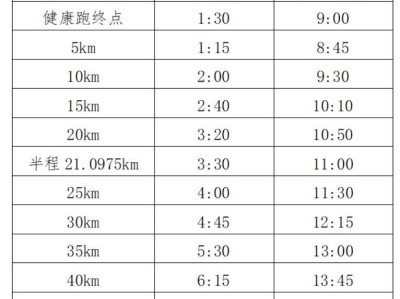 福州馬拉松日期（持續(xù)更新）
