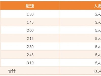 2024sundown馬拉松南京站半程賽官方配速員報(bào)名條件+配速要求