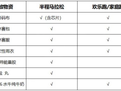 2024溫州蒼南半程馬拉松參賽裝備有什么