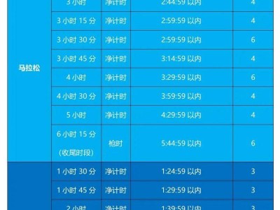 2024天津馬拉松官方配速員招募指南