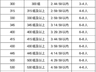 2025深圳馬拉松官方配速員招募11月22日18:00截止