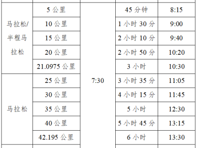 2025年崇左馬拉松(賽事規(guī)程)