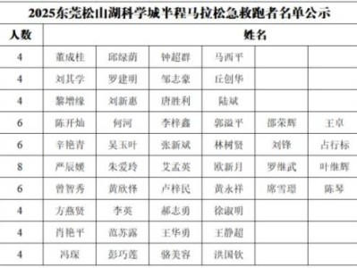2025東莞松山湖科學(xué)城半程馬拉松急救跑者名單公示