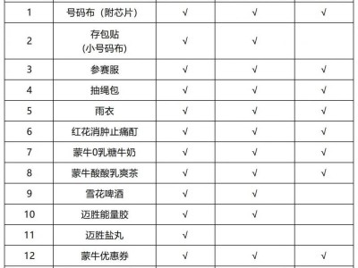 2024呼市馬拉松領(lǐng)取物品清單