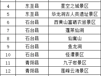 2025池州馬拉松十六大景區(qū)免門票游玩攻略