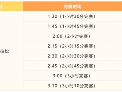 2024北京亦莊半程馬拉松官方配速員報名指南(時間+人數(shù)+要求