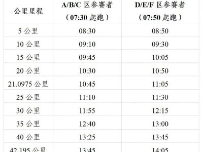 2024年廣州馬拉松比賽關門位置及時間