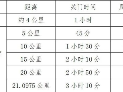 2025天津團(tuán)泊湖半程馬拉松競賽規(guī)程