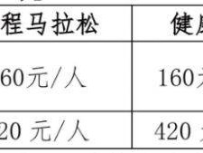 2025尚湖半程馬拉松參加方法（參賽要求+報名入口+報名費(fèi)）